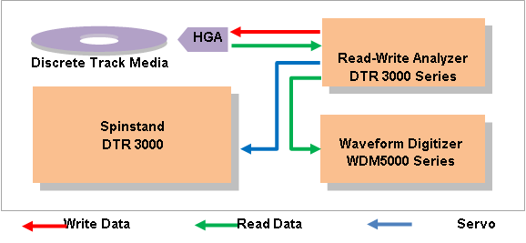 dtr system block diagram