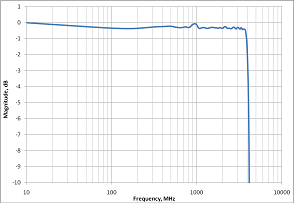frequency response 10gs