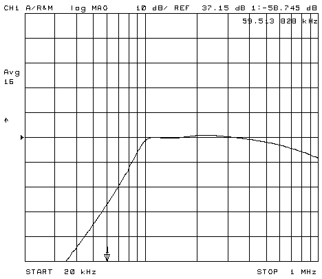 AE sensor filter frequency response