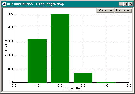 error distribution versus error length