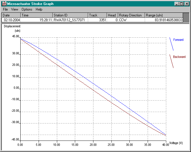example of micro actuator stroke plot