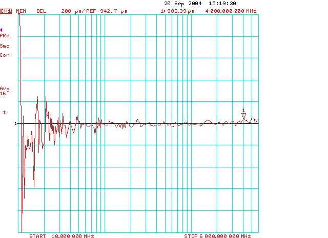 group delay of head amplifier active injector