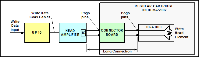 interconnection in existing hlm v2002