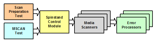 mscan modules