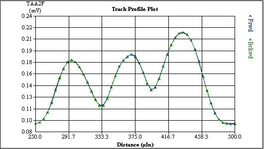 track profile plot 2
