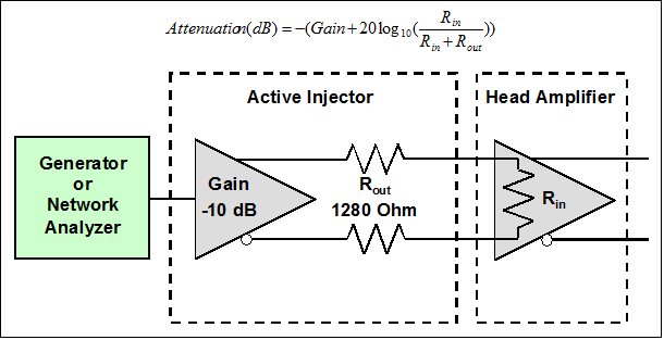 active injector attenuation