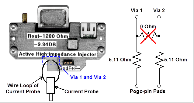 current probe connection diagram